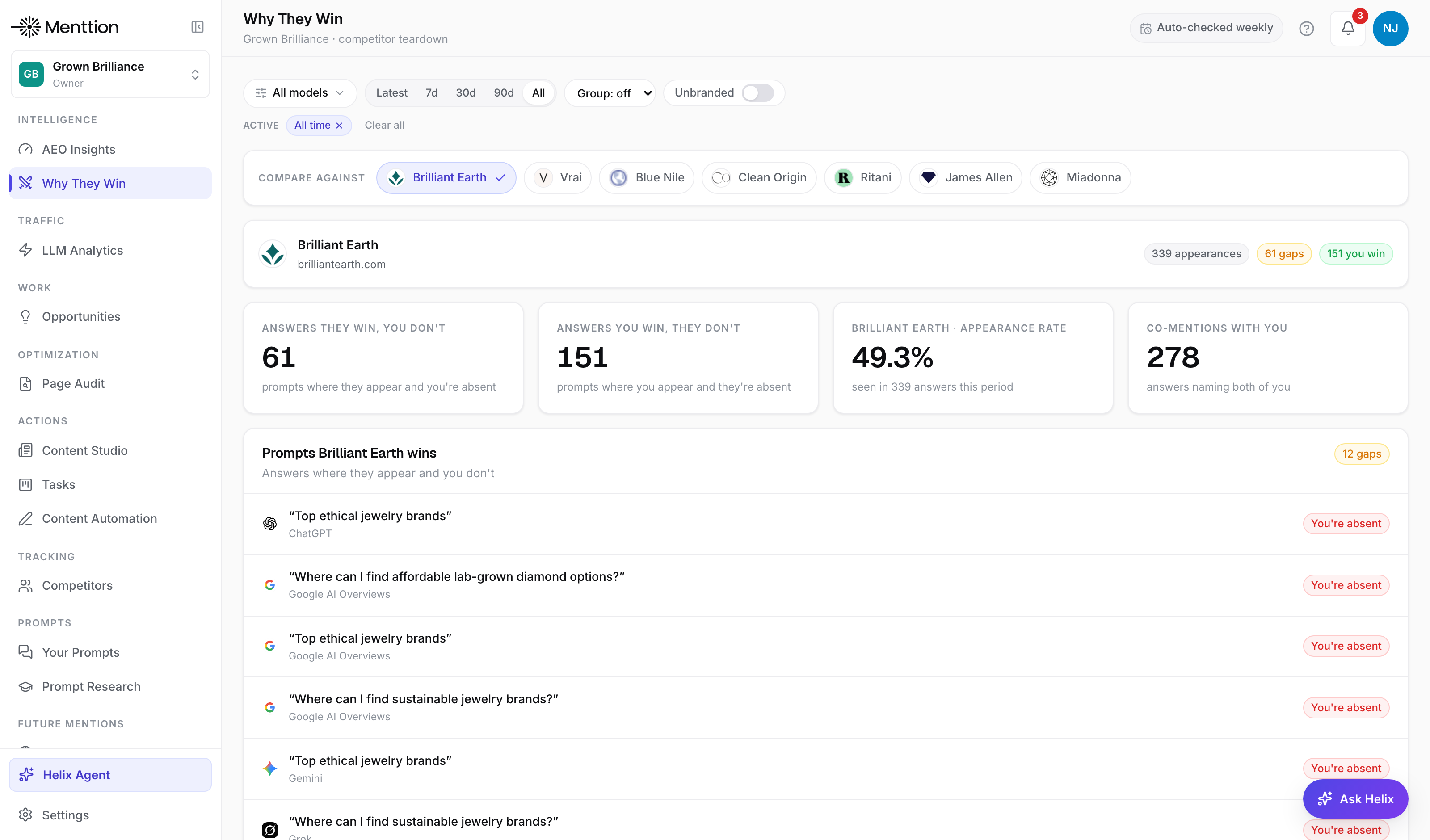 Menttion Why They Win, competitor analysis on real data